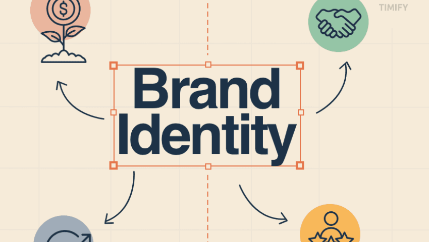 Building a Strong Brand Identity: Standing Out from the Crowd